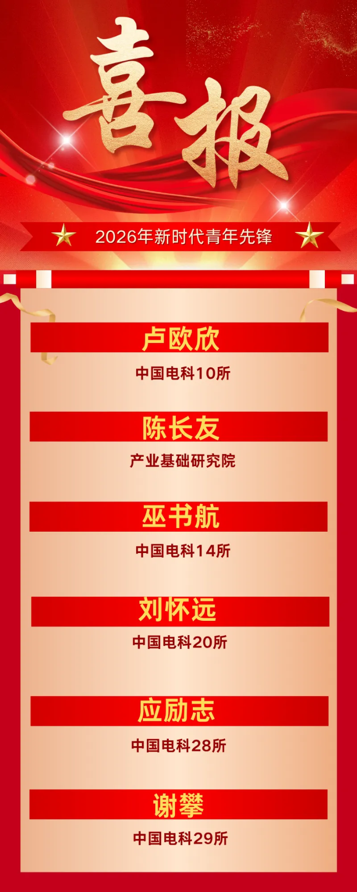 2026.5.4五四表彰